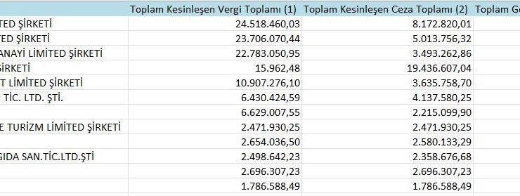 Samsun’un ’vergi yüzsüzleri’ açıklandı