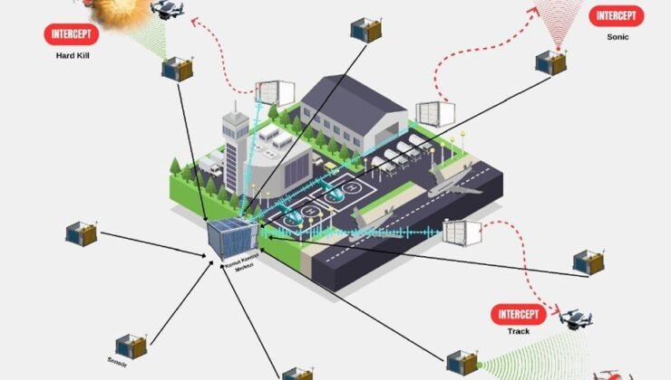 Savuran Projesi, havalimanlarındaki kuş kaynaklı riskleri ve dron tehditlerini tespit edip etkili şekilde önleyecek