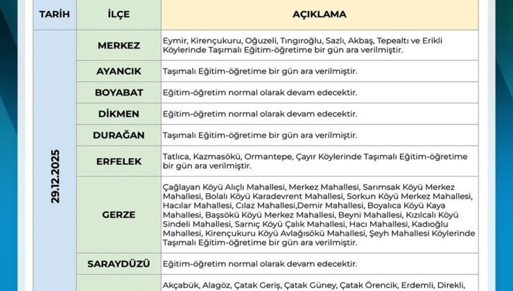 Sinop’ta taşımalı eğitime 1 gün ara