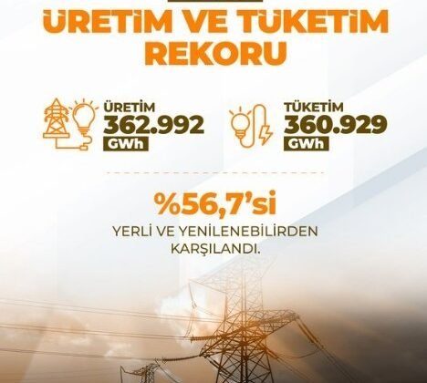 Bakan Bayraktar: “Güneş ve rüzgarda 120 bin megavat kurulu güç hedefimizin üçte birini yakaladık”