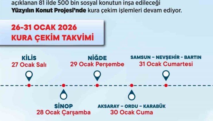 Bakan Kurum: “Bugüne kadar 32 şehirde 121 bin 265 konutun hak sahibi belli oldu”