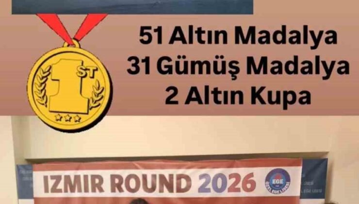 Gökkuşağı Koleji öğrencilerinden World Scholar’s Cup’ta uluslararası başarı