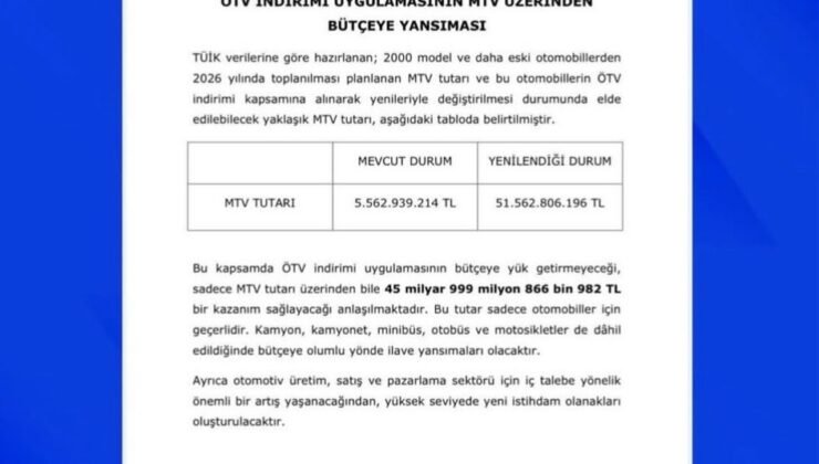 MHP’li Özdemir: “ÖTV teşviki ile ilgili çalışmalarımızı gayretle sürdürüyoruz”
