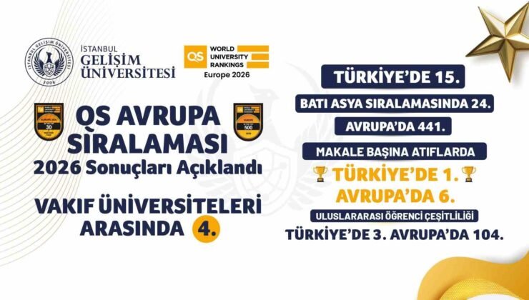 QS 2026 Avrupa Üniversiteleri sıralaması açıklandı