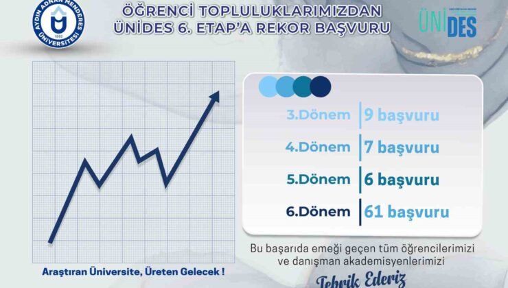 ADÜ Öğrenci Topluluklarından ÜNİDES 6. Etap projesine yoğun ilgi