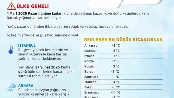 Ankara ve İstanbul’da kar ve karla karışık yağmur uyarısı