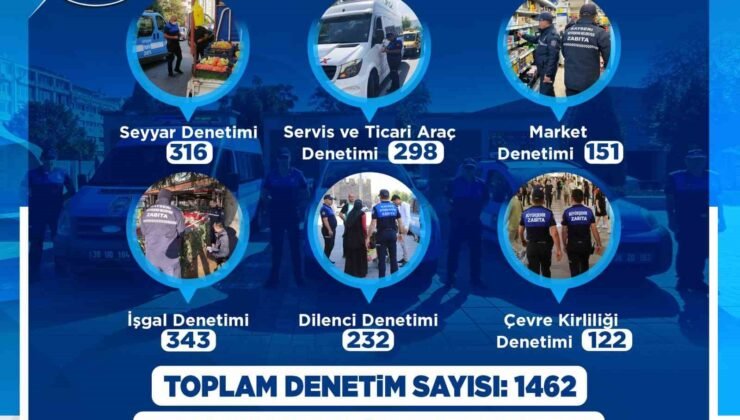 Büyükşehir Zabıta’dan 2026’ya hızlı ve kararlı başlangıç: bin 462 denetim, 161 yasal işlem yapıldı