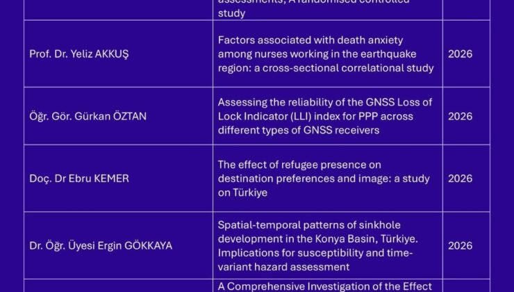 Niğde Ömer Halisdemir Üniversitesi akademisyenlerinden uluslararası yayın başarısı