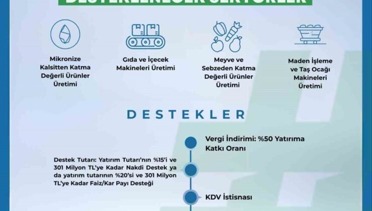 Niğde’de 2026 Yılı Yerel Kalkınma Hamlesi Yatırım Konuları güncellendi