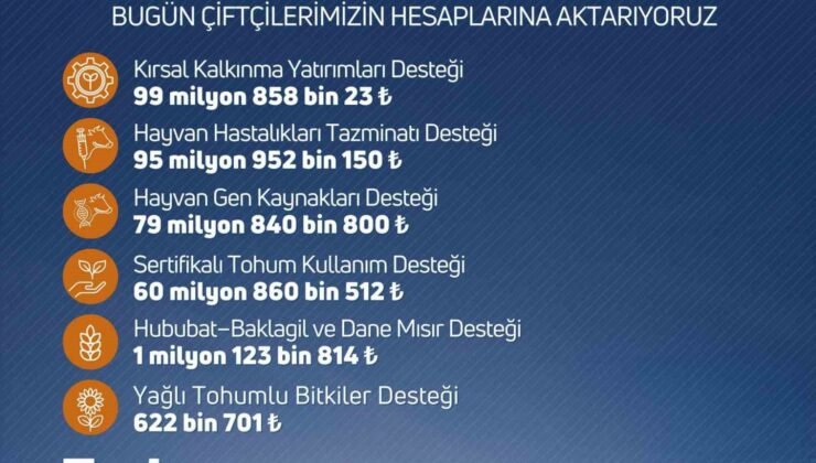 Niğde’de çiftçilere destek ödemesi uyarısı