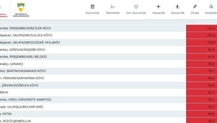 Ordu, Türkiye’de en çok yağış alan il oldu
