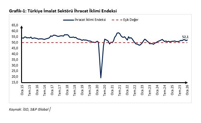 Ticaret Bakanı Bolat’tan ocak ayı ihracat iklim endeksi değerlendirmesi