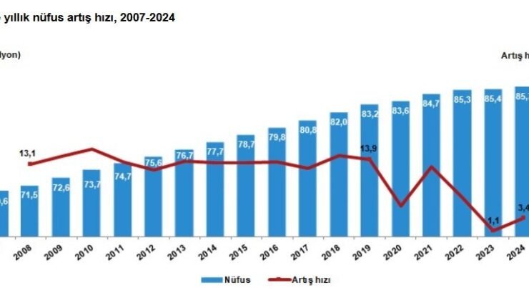 Tuzla İstanbul’un en hızlı büyüyen ilçesi oldu