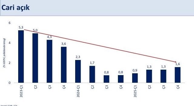 Bakan Şimşek: “2025 yılında ekonomimiz yüzde 3,6 büyüdü”