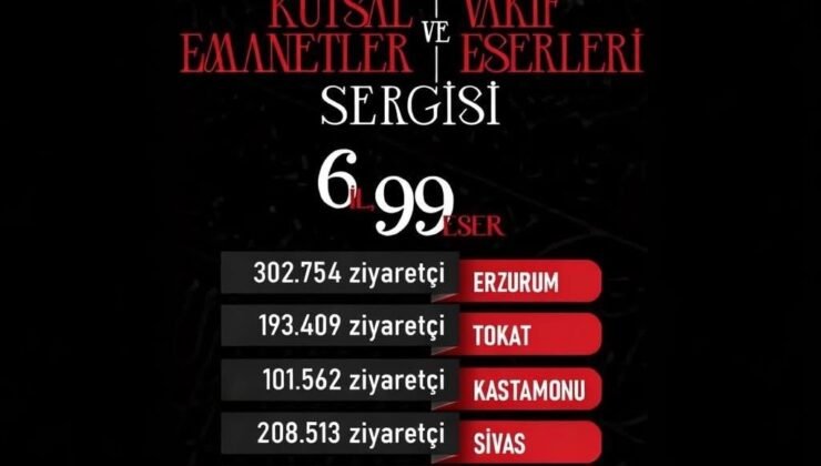 Başkan Büyükkılıç Duyurdu: Kayseri 546 Binle Zirvede
