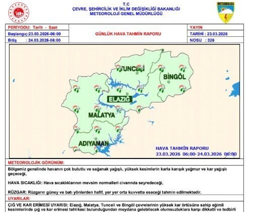 Meteorolojiden çığ uyarısı